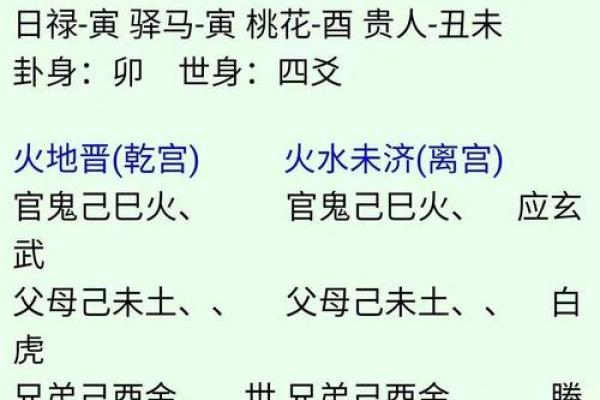 易经八字测手机号吉凶具体方法