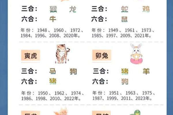 属猴和什么属相最配对 属猴和什么属相相冲