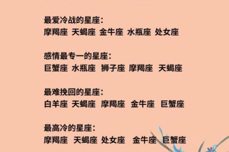 星座大全十二星座变成高富帅