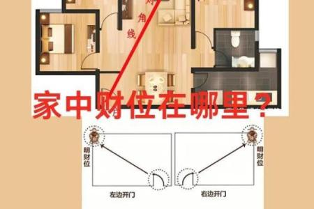 房尾风水学