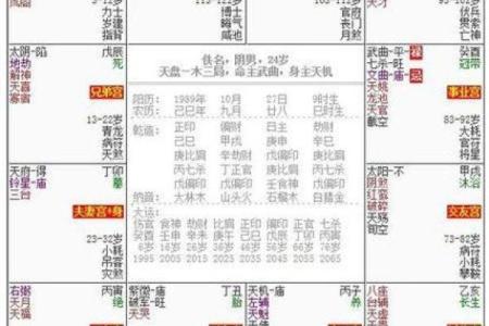 紫微斗数诸星落诸宫之：廉贞星父母宫详解