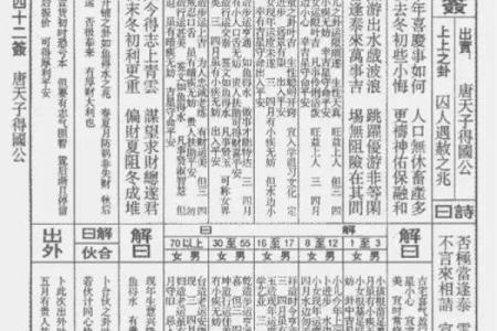 佛祖灵签第35属马