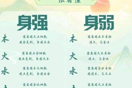 用八字分析为什么有些人“以弱不堪”？