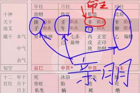 生辰八字推演命理解析