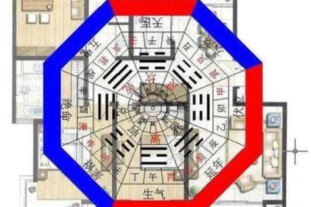 警惕！风水六大禁忌你不得不防