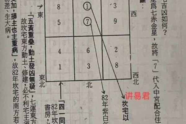 宅飞星排盘怎断吉凶
