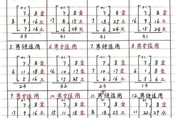 姓名笔画配对怎么弄好看 姓名笔画搭配表？