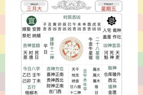 今日黄历：宜忌、五行、冲煞、彭祖百忌、胎神、星宿、方位、吉凶