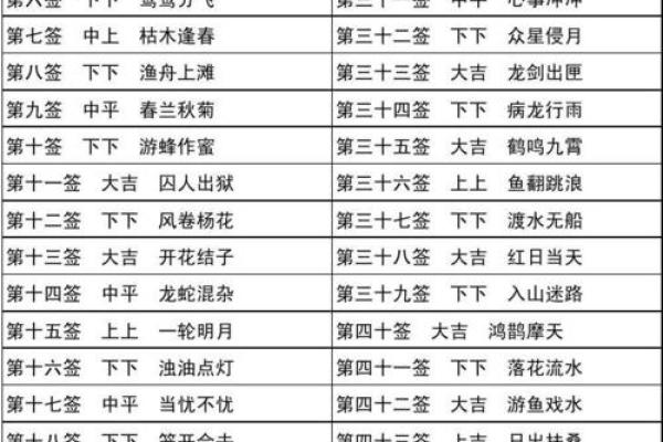 13灵签