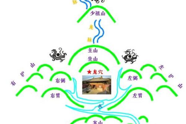 有风水吗_富贵之人住所是否是风水宝地呢