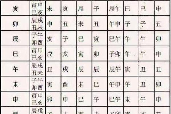 八字什么是四柱神煞