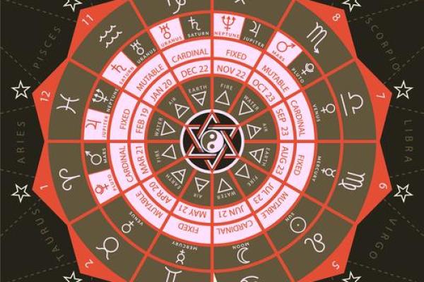紫微斗数看父母宫富贵 紫微斗数十二宫之父母宫？