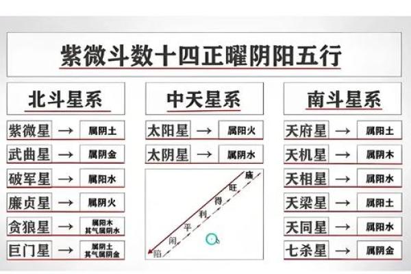 紫微斗数流年疾厄宫化科
