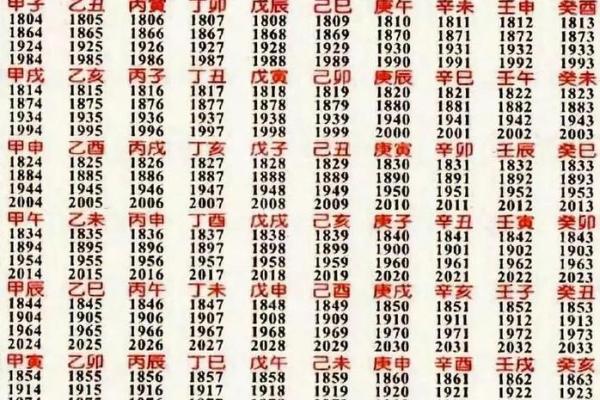 八字算命免费昔历，详解今生因果，测算命运轮回