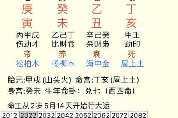 八字算命免费昔历，详解今生因果，测算命运轮回