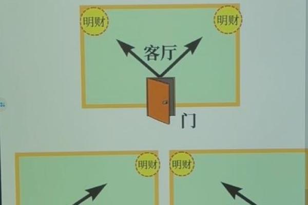 客厅地面风水攻略