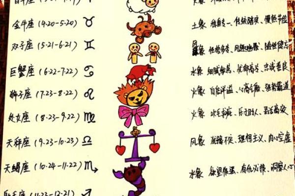 四月份是什么星座 四月份是什么星座男生