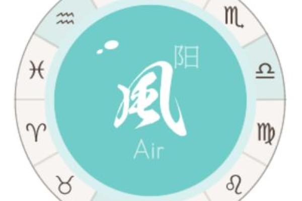 风象星座哪三个 啥是风象星座