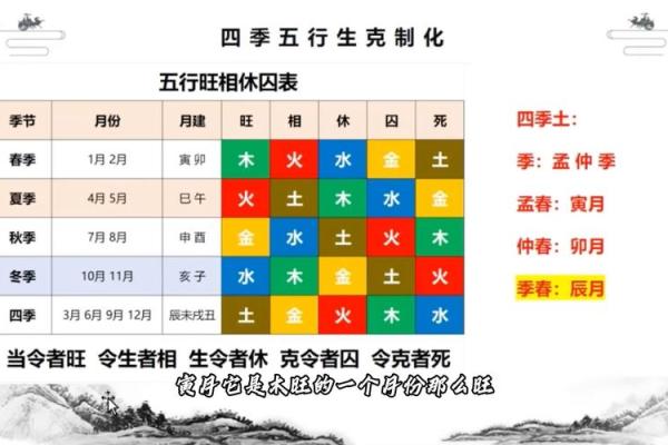 八字五行缺什么如何补？缺什么补什么？