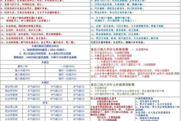 八字看婚姻嫁人准不准? 八字看婚姻嫁人准不准?