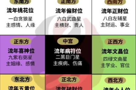 宅飞星排盘怎断吉凶