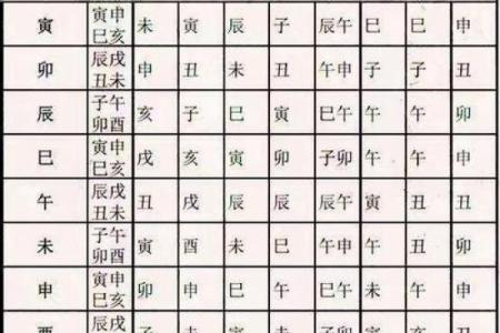 八字什么是四柱神煞
