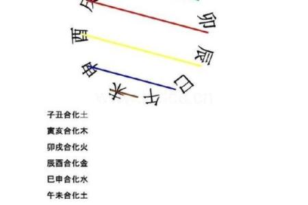 生肖配对 十二生肖最佳配对表格