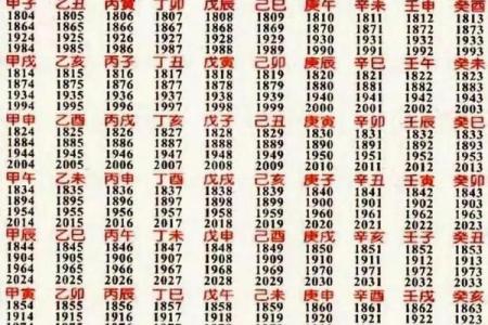 八字算命免费昔历，详解今生因果，测算命运轮回