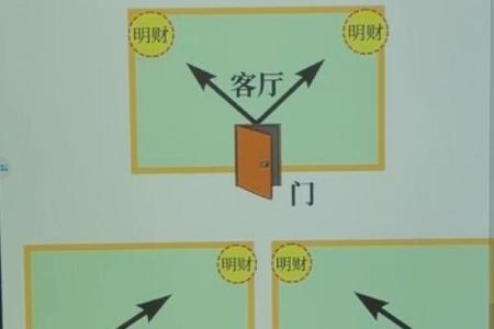 客厅地面风水攻略