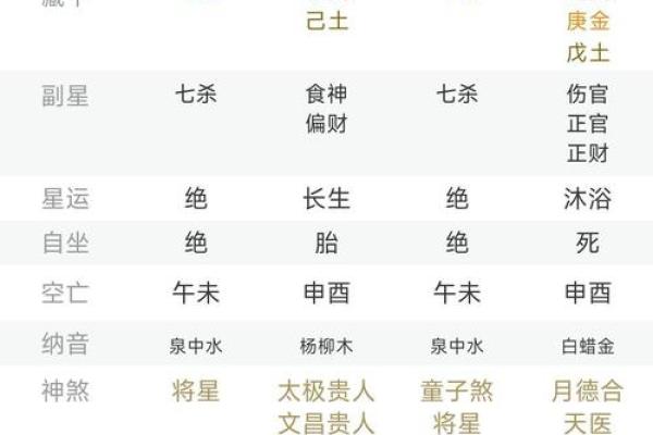 卜易居算命姓名配对 卜易居姓名测试吉凶？