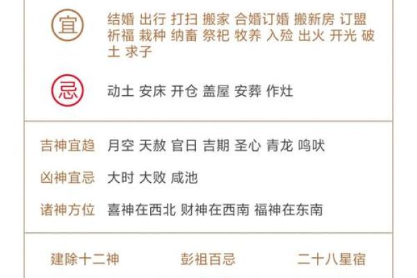 黄历对照十二宫吉凶