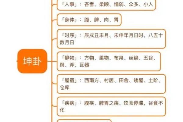 紫微斗数之八卦万物类象:艮卦详解 紫微斗数之八卦万物类象:艮卦详解