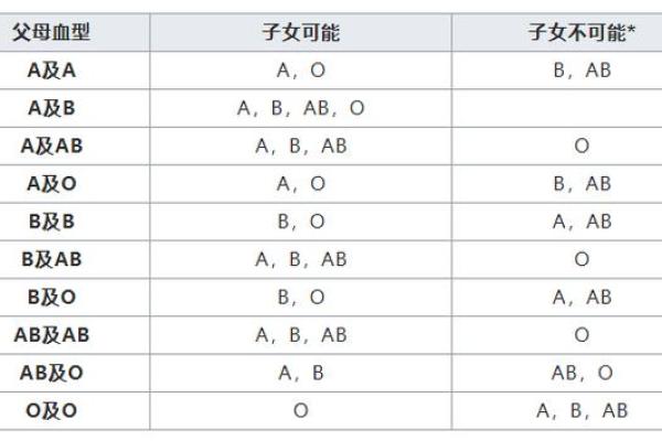 四大血型你该学习的地方