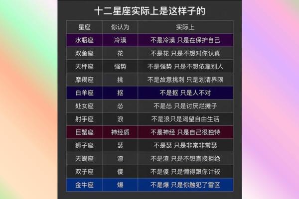 星座2O18年每月运势