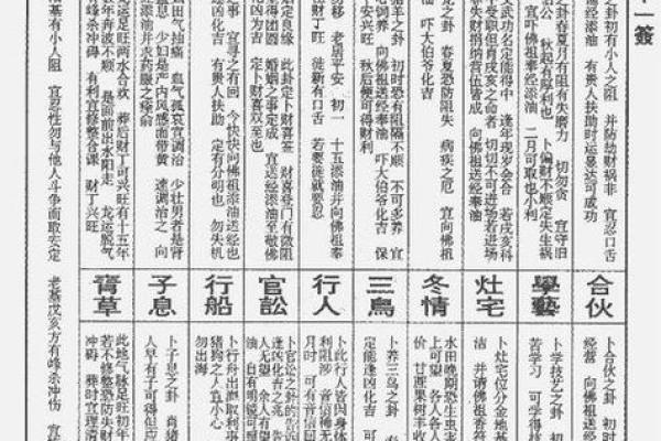 观音灵签解签100详解