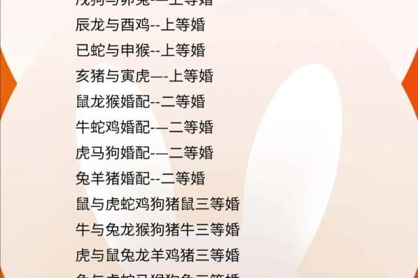 生肖兔配对猴姻缘表 生肖兔和生肖猴配不配？