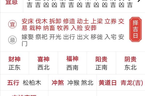 黄历十二执神吉凶