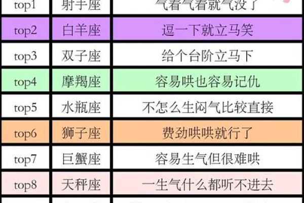12星座男认定你的表现，别想逃