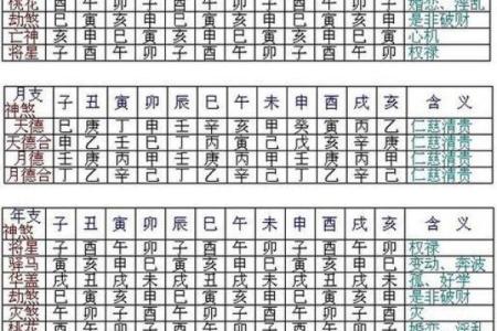 八字命理吉凶解析表大全