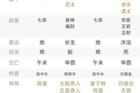 卜易居算命姓名配对 卜易居姓名测试吉凶？