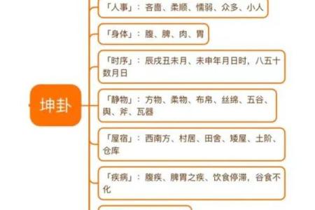 紫微斗数之八卦万物类象：艮卦详解