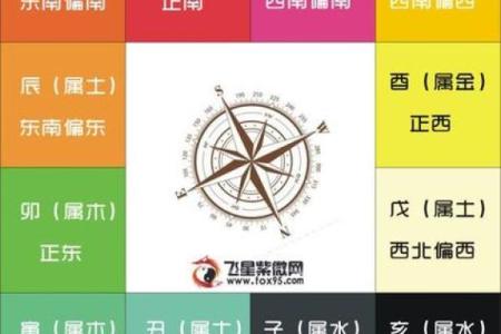 紫微斗数命宫在寅紫薇天府