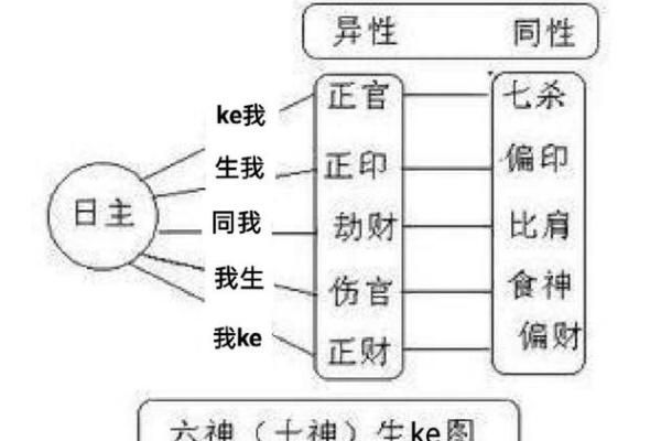 从零开始学八字（五十四）--分类预测之父母看法