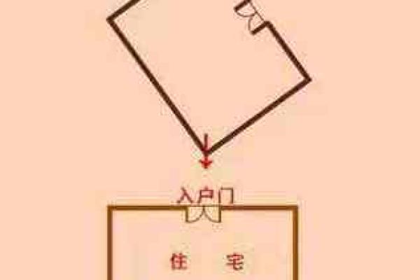 农村风水建房子屋角留门