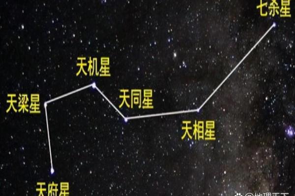 大熊座对应中国哪个星座呢