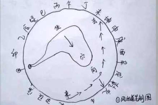 风水开运：三元水法的看法详解