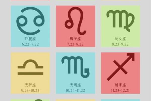 咋样才能看见星座运势呢