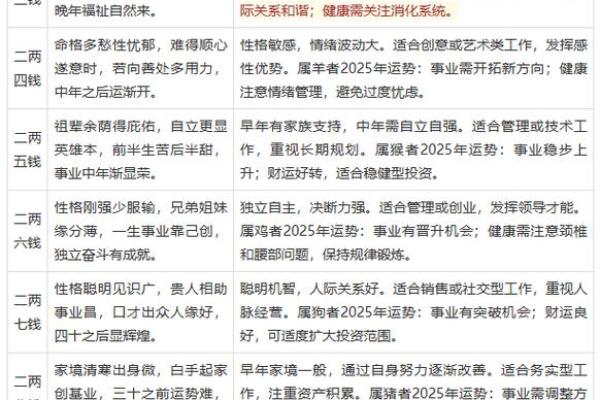袁天罡男女称骨算命：二两九钱命运详解