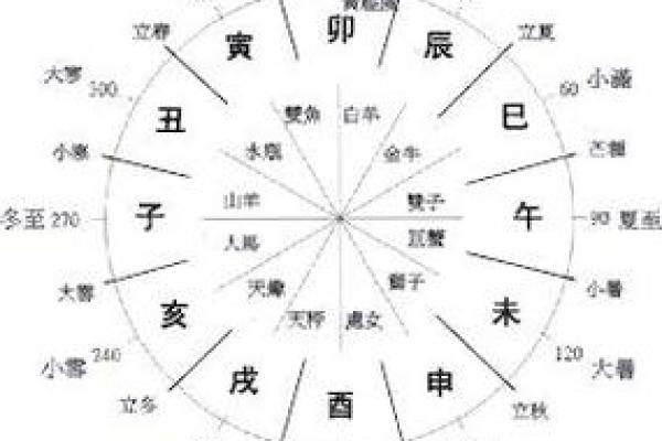 八字格局会随着大运变吗