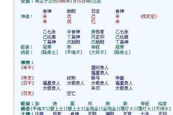 算姻缘需要生辰八字吗 算姻缘需要看面相吗？